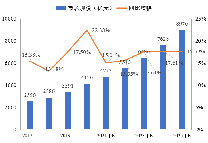 冷鏈物流解決方案 | 精準(zhǔn)控溫，讓冷鏈貨物更“鮮活”！