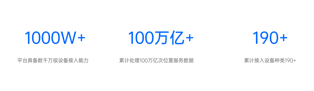 立即定位——多元化動態(tài)物聯(lián)網(wǎng)位置服務(wù)平臺，共筑全球智慧物聯(lián)！