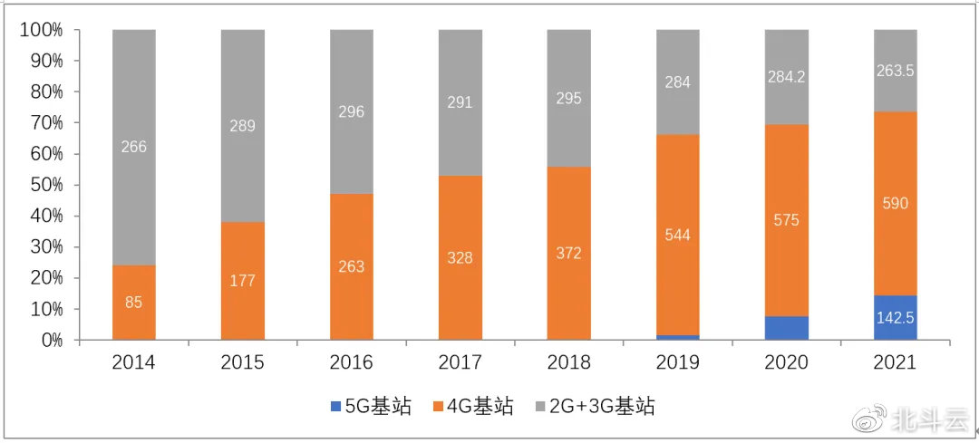 2G即將退網(wǎng)，Cat.1接棒！移動(dòng)加大清退力度：中低速場(chǎng)景限開(kāi)通NB-IoT/Cat.1套餐